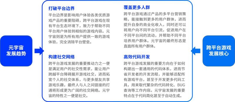APP开发：构建移动时代的桥梁