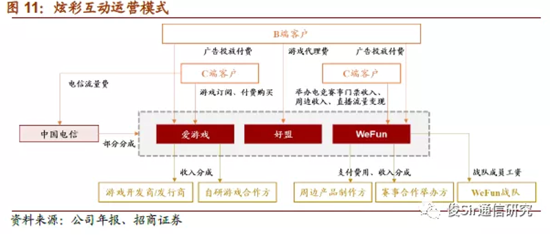 洞察科技趋势，君爱玩引领未来创新潮流