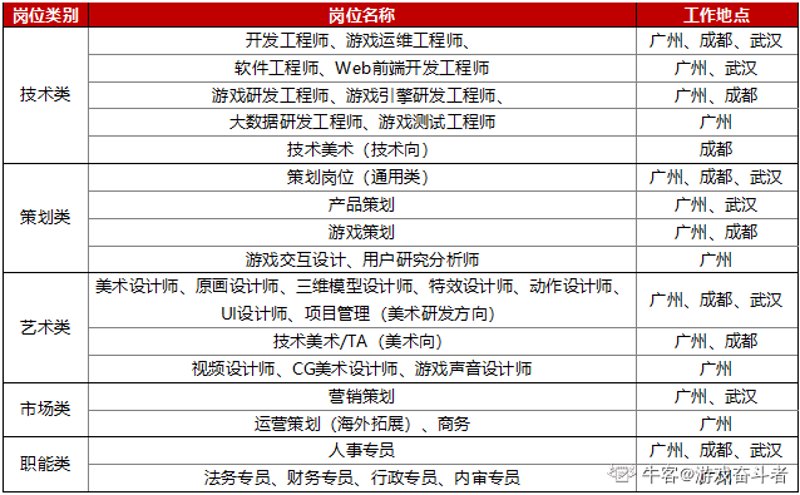 成都游戏开发:从古蜀风华到数字文化新高地