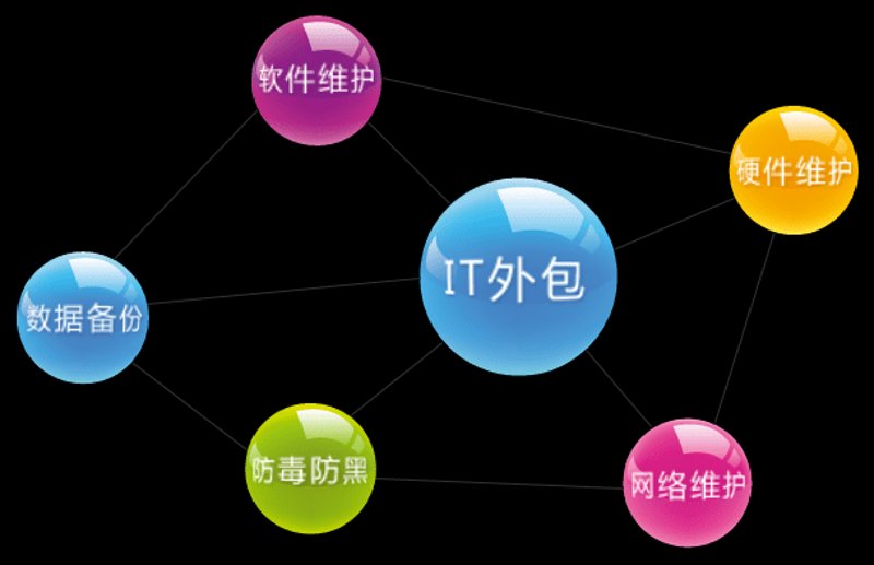 智能手机游戏定制趋势解读